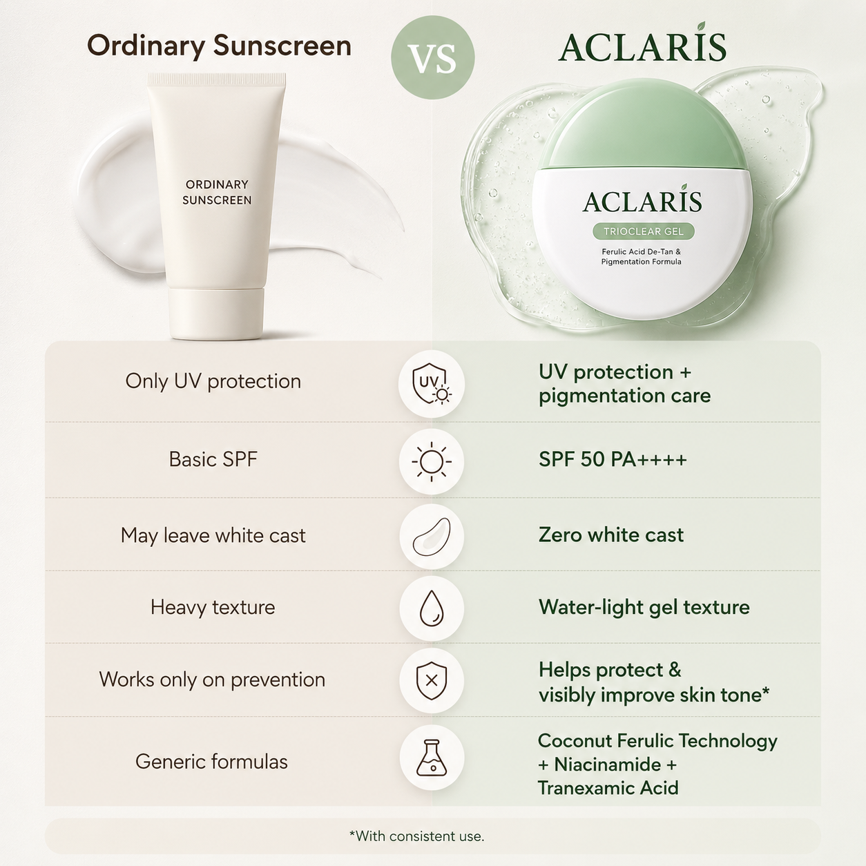 De-Tan and Pigmentation Control Gel