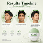 De-Tan and Pigmentation Control Gel